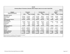 SIAM Releases Motor Vehicle Data for April 2024